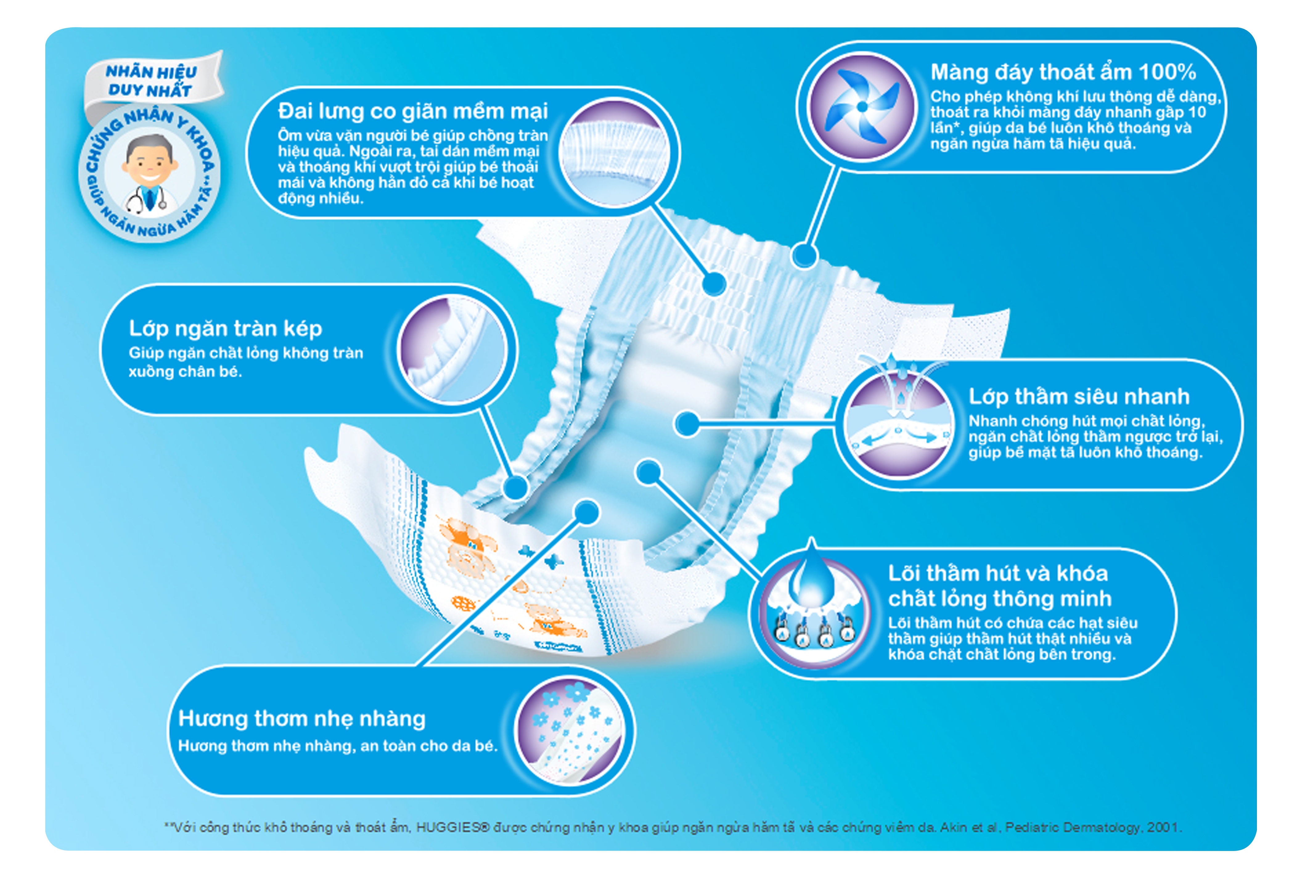 Bỉm - Tã dán Huggies size S - 24 miếng (cho bé 4 - 8kg) hình 2