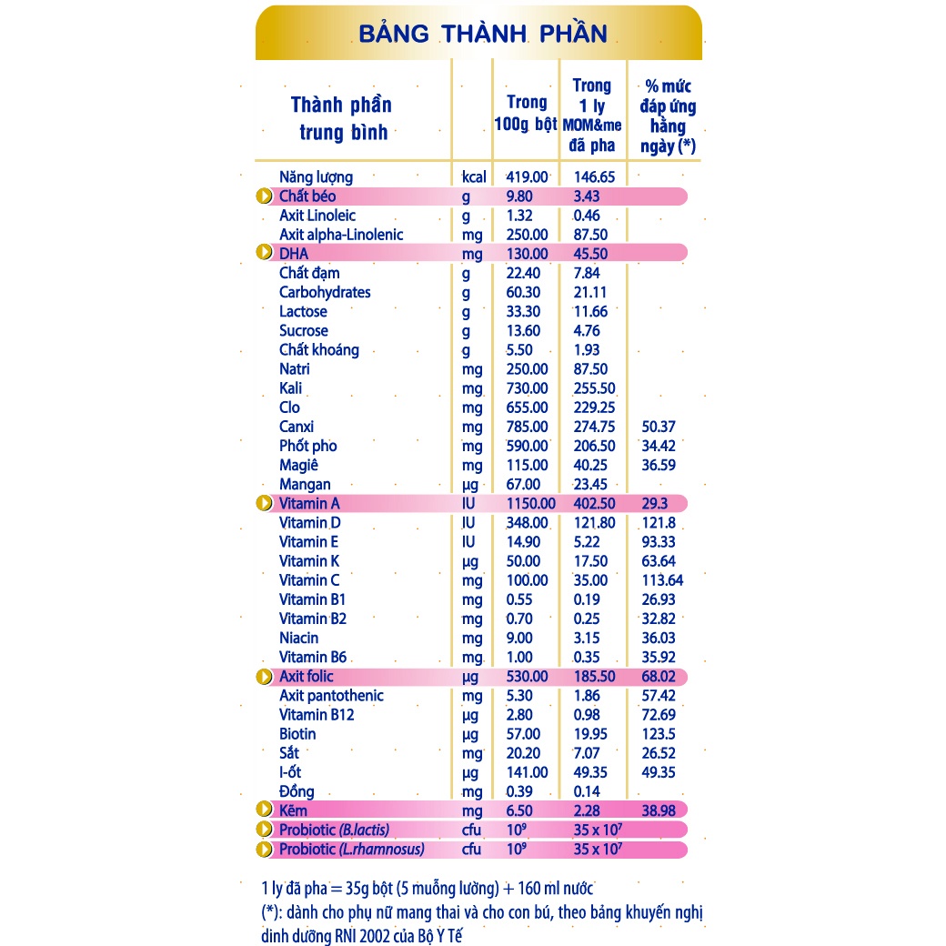 Thành phần sữa Nan Mom&me 400g