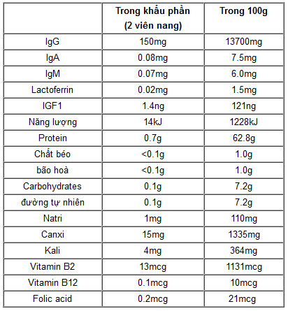 Sữa non dạng viên nang Goodhealth 79% hình 2