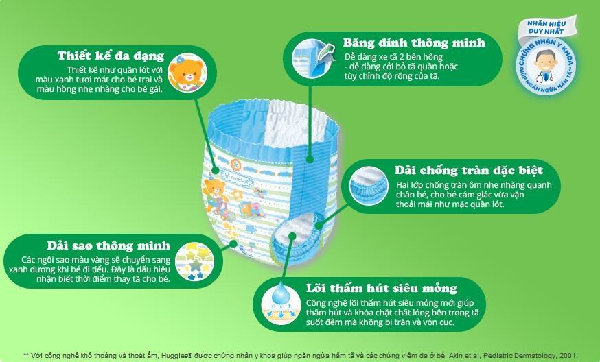 Bỉm quần Huggies L28 (10 - 14kg) (Girl) hình 2
