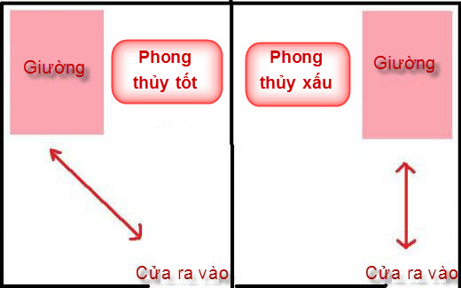 kê giường tầng theo phong thủy