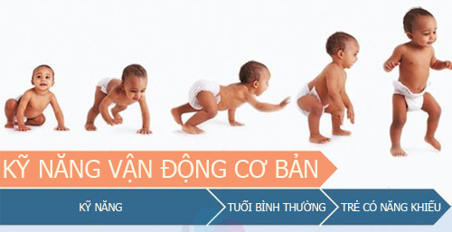 Đánh giá bé thông minh qua từng giai đoạn