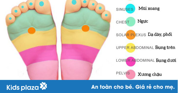 Chỉ cần ấn vào điểm này trên lòng bàn chân, bé sẽ nín khóc và giảm đau ngay lập tức