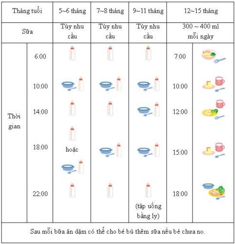 Bảng thời gian ăn dặm trong ngày của bé