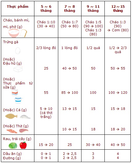 luong-thuc-an-cho-moi-bua-an-dam