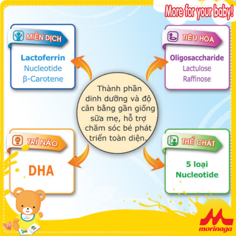 sữa Morinaga số 1