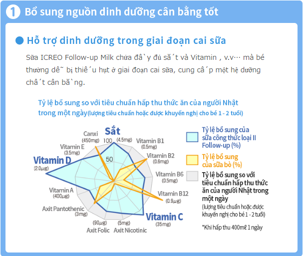 Sữa Glico số 9 - Bổ sung nguồn dinh dưỡng cân bằng tốt