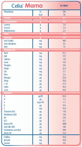 Sữa bầu celia mama