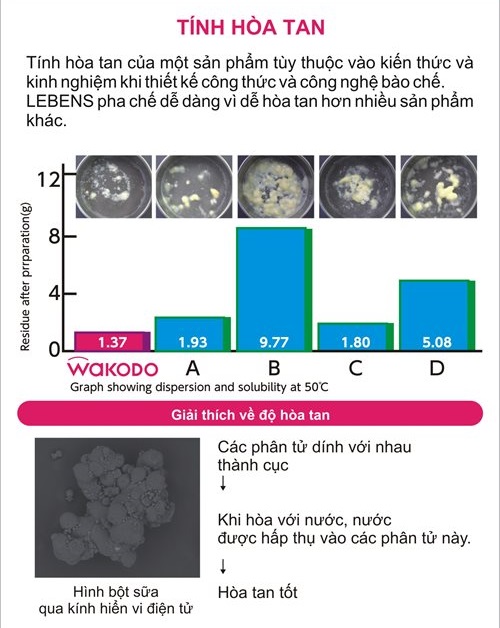  sữa Wakodo Lebens 2