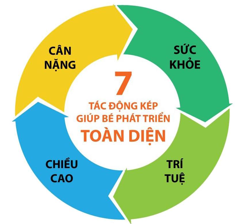 Sữa Grand Noble có tốt không