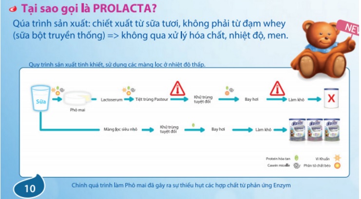 Sữa Celia của Pháp