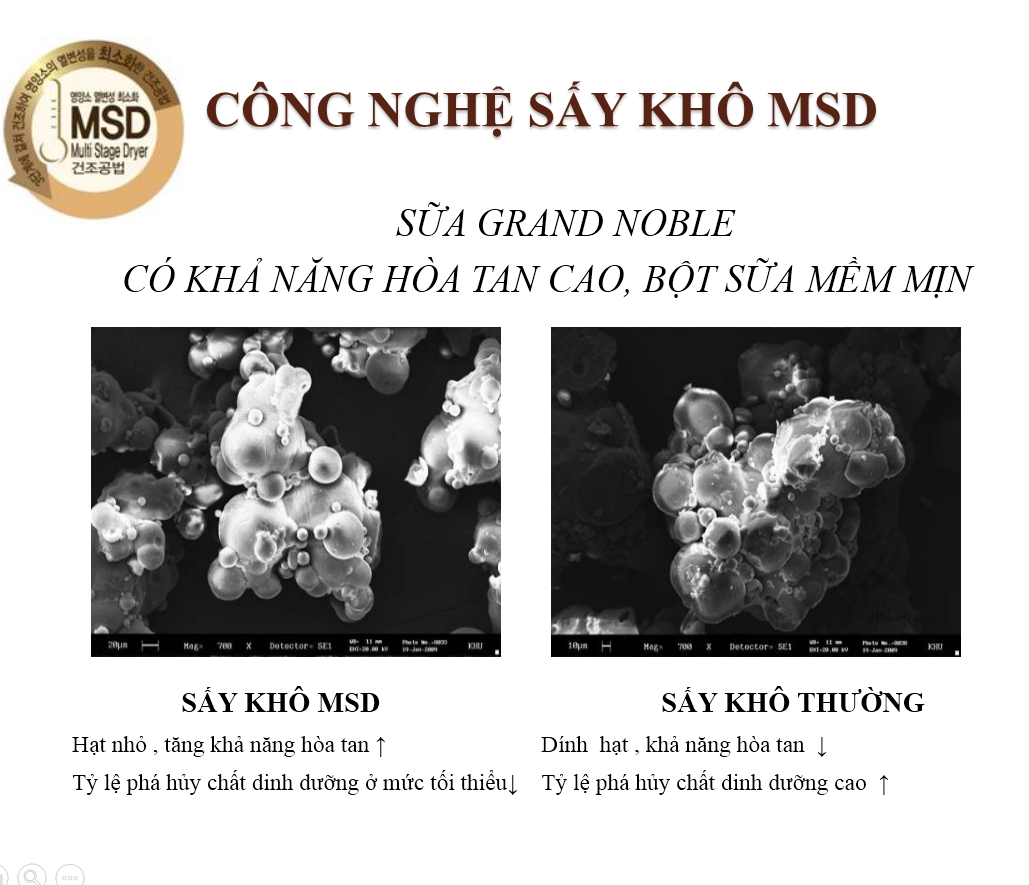 Sữa Grand Noble có tốt không