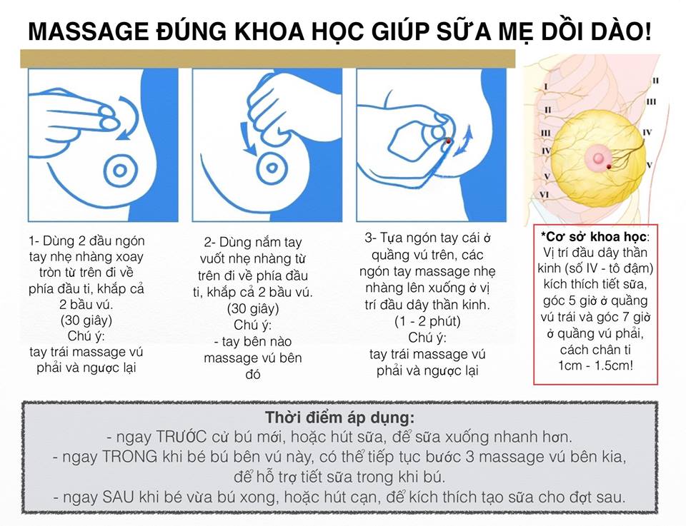 hướng dẫn kích sữa mẹ bằng tay