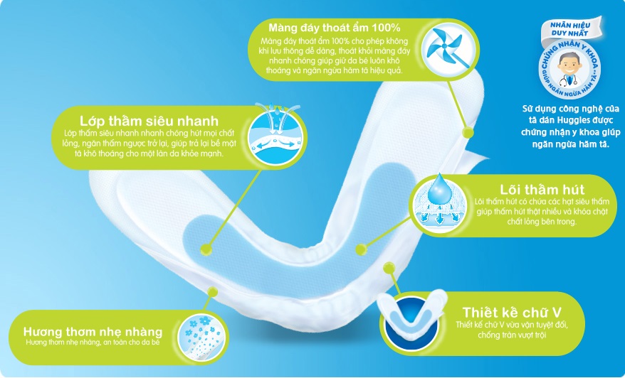 Ưu nhược điểm khi mẹ cho bé sử dụng bỉm Huggies newborn 1 bỉm Huggies newborn 1