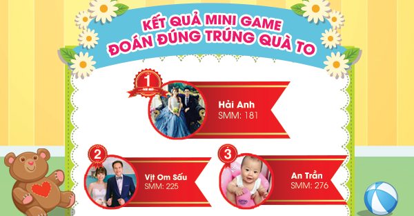 Công bố kết quả game 1/6 “Đoán đúng – Trúng quà to”