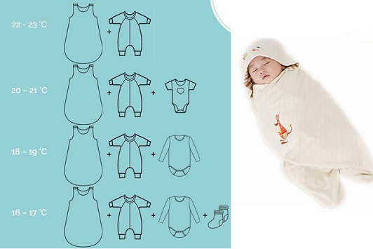 “Công thức” mặc quần áo cho trẻ sơ sinh vào ban đêm