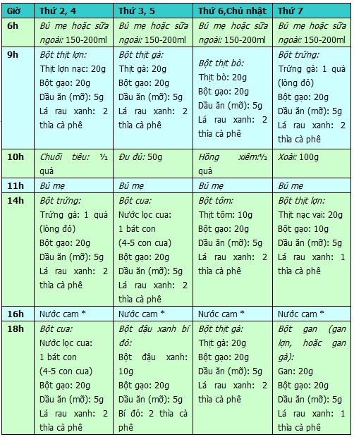 Gợi ý cho bé ăn dặm chi tiết