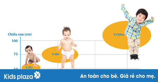 1000 ngày đầu đời là giai đoạn vàng giúp bé phát triển chiều cao