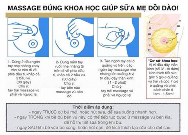 massage ngực cho mẹ