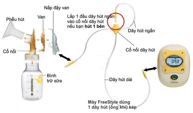 cách lắp máy hút sữa medela