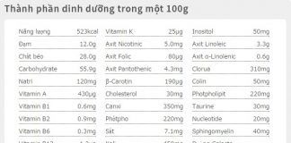 Những thắc mắc thường gặp nhất về thành phần sữa Glico sữa glico không có iot