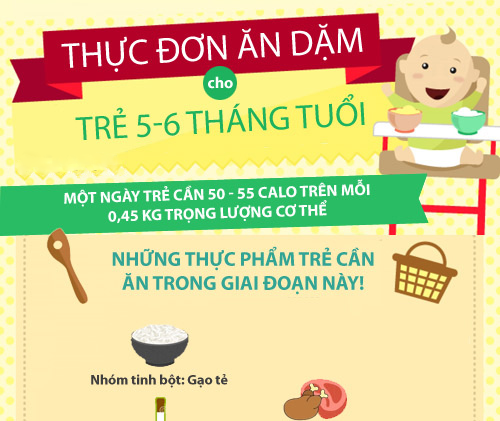 Bé 5M ăn được những thức ăn gì?