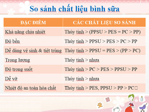 bình sữa Upis Premium