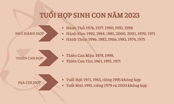 Sinh con trai năm 2023 tháng nào tốt, hợp tuổi bố mẹ!