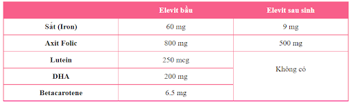 Elevit-xanh (2).png