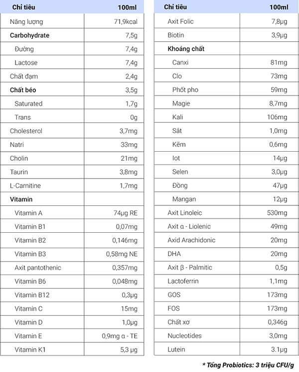 sữa purelac có phải sữa cao năng lượng không