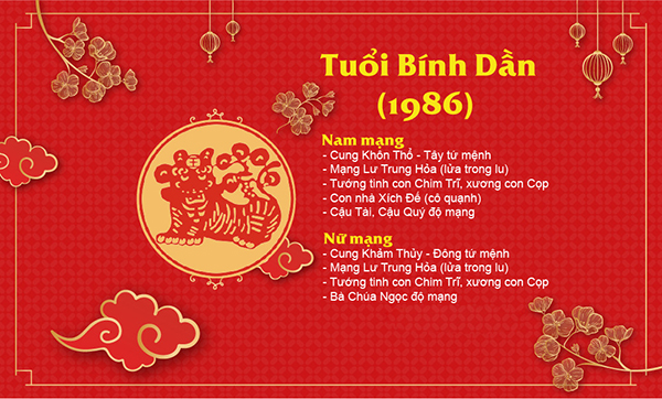 Tử vi tuổi Bính Dần