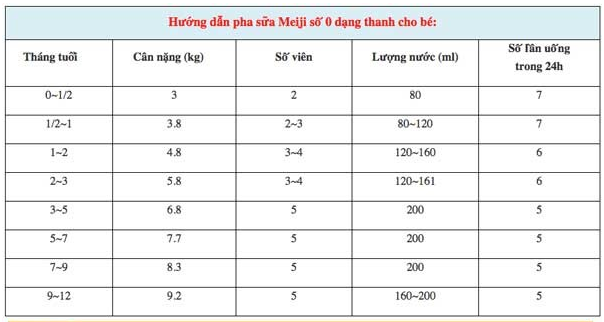 sua-meiji-thanh-cho-tre-6-thang-tuoi-3.png