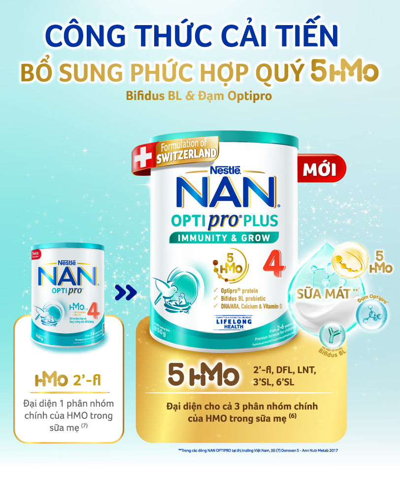 SUA-NAN -OPTIPRO-PLUS-4-1