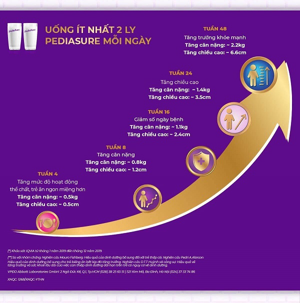 pediasure-cho-tre-bieng-an.jpg