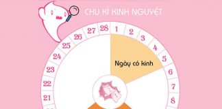 Cách tính ngày sinh con gái năm 2023 theo ý muốn của bố mẹ