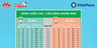 Bé chậm tăng cân do đâu? 8 Bí kíp chăm bé chậm tăng cân mẹ cần đọc ngay