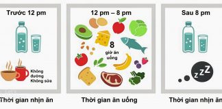 Nhịn ăn gián đoạn có tác dụng gì? Giải mã bí mật nhịn ăn gián đoạn