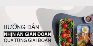 Hướng dẫn nhịn ăn gián đoạn cho người mới bắt đầu: 3 bí quyết an toàn nhất