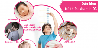 Thiết hụt vitamin D và bệnh còi xương ở trẻ nhỏ