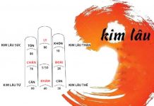 Kim lâu là gì ? Năm 2025 tuổi nào phạm Kim Lâu