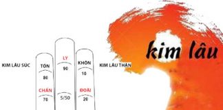 Kim lâu là gì ? Năm 2025 tuổi nào phạm Kim Lâu