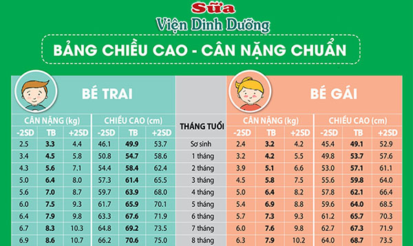 5 Tuổi Bao Nhiêu Cân? Tiêu Chuẩn & Cách Phát Triển Toàn Diện
