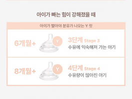 Núm Moyuum Natural-Fit Stage 4 dành cho bé mấy tháng?