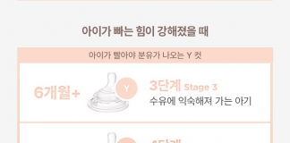 Núm Moyuum Natural-Fit Stage 4 dành cho bé mấy tháng?