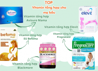 Acid Folic Là Gì? Vì Sao Cần Bổ Sung Trước Khi Mang Thai