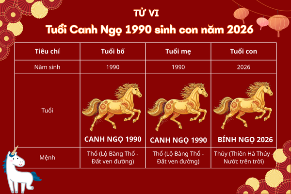 1990-sinh-con-nam-2026-co-tot-khong