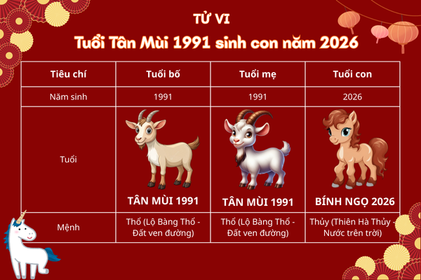 1991-sinh-con-nam-2026-hop-khong