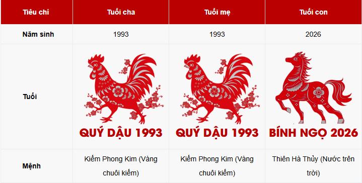 1993-sinh-con-nam-2026-co-tot-khong