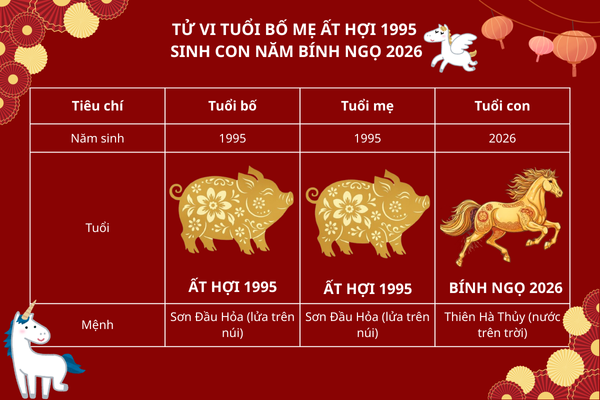 1995-sinh-con-nam-2026-co-hop-khong-1