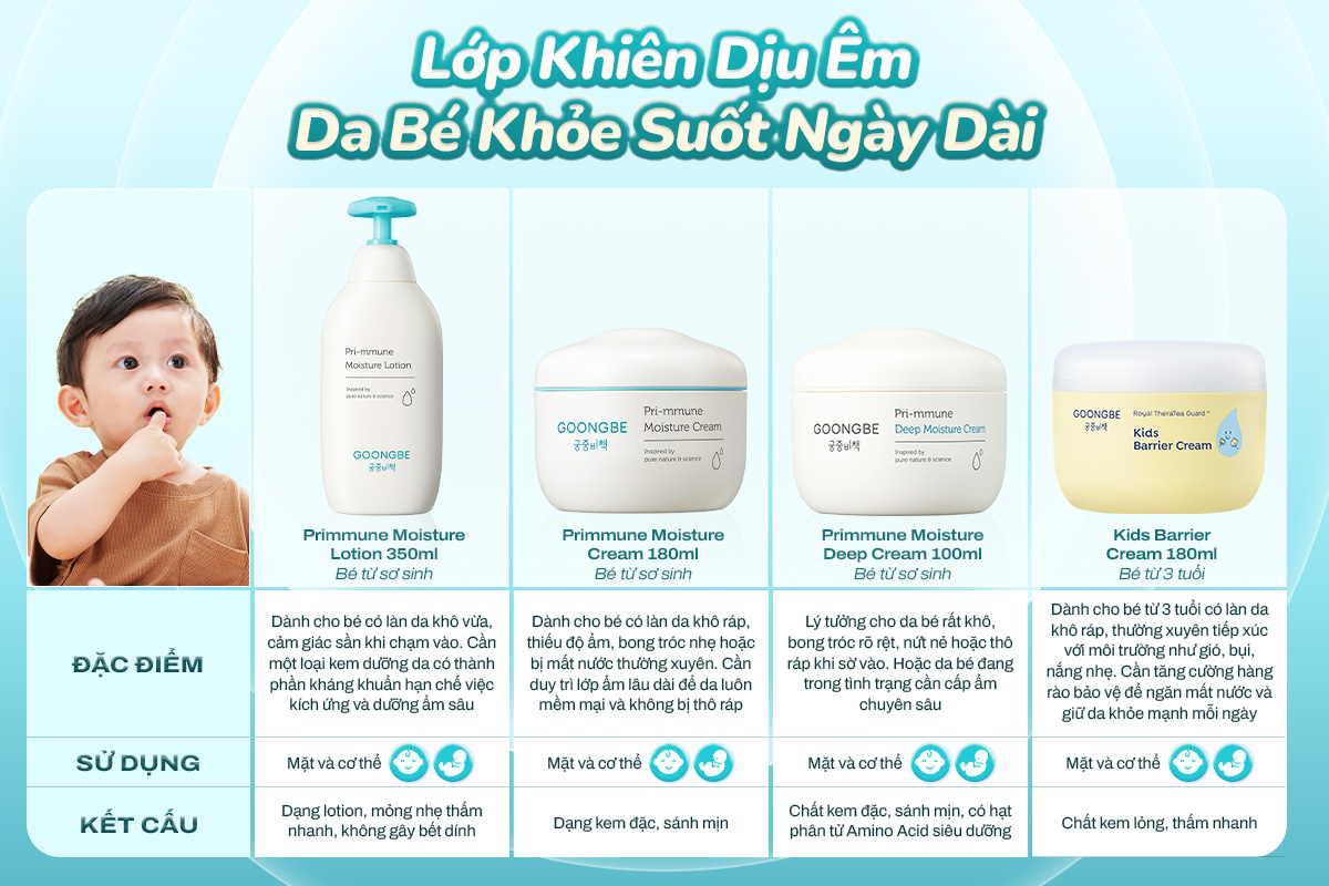 Goongbe – thương hiệu chăm sóc da bé chuẩn Hàn Quốc